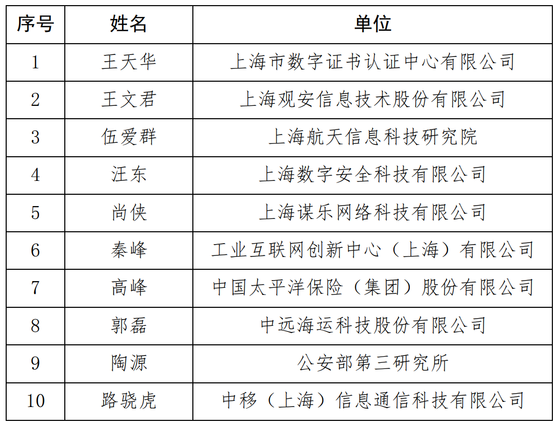 名单.png